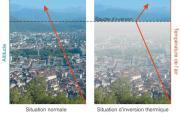 inversion2